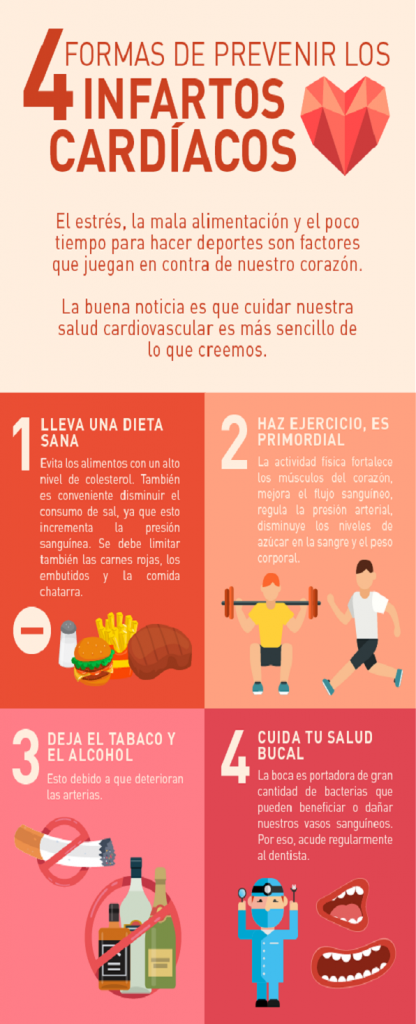 Formas De Prevenir Un Infarto Card Aco