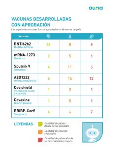 infografía vacunas COVID-19